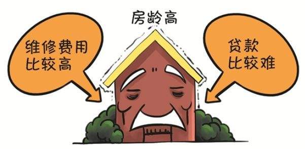 房龄